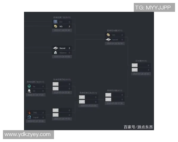 IG在Major赛中的速度表现分析与战术解读 IG在Major赛中的速度表现分析与战术解读